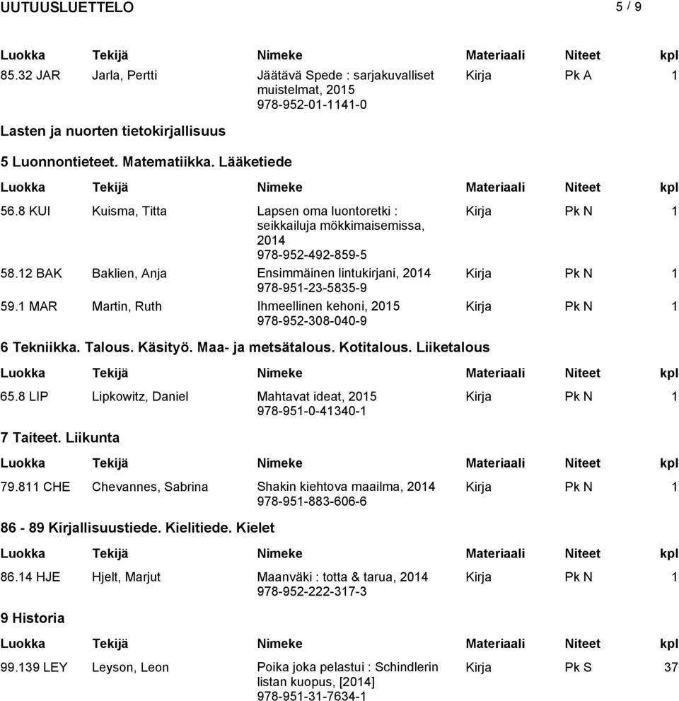 MAR Martin, Ruth Ihmeellinen kehoni, 978-952-308-040-9 Kirja Pk N 6 Tekniikka. Talous. Käsityö. Maa- ja metsätalous. Kotitalous. Liiketalous 65.