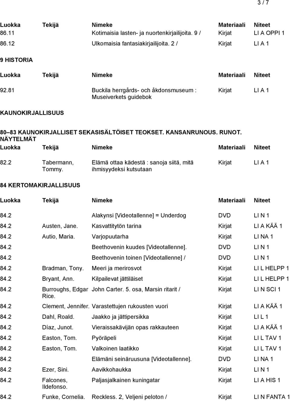 Elämä ottaa kädestä : sanoja siitä, mitä ihmisyydeksi kutsutaan 84 KERTOMAKIRJALLISUUS 84.2 Alakynsi [Videotallenne] = Underdog DVD LI N 1 84.2 Austen, Jane. Kasvattitytön tarina Kirjat LI A KÄÄ 1 84.