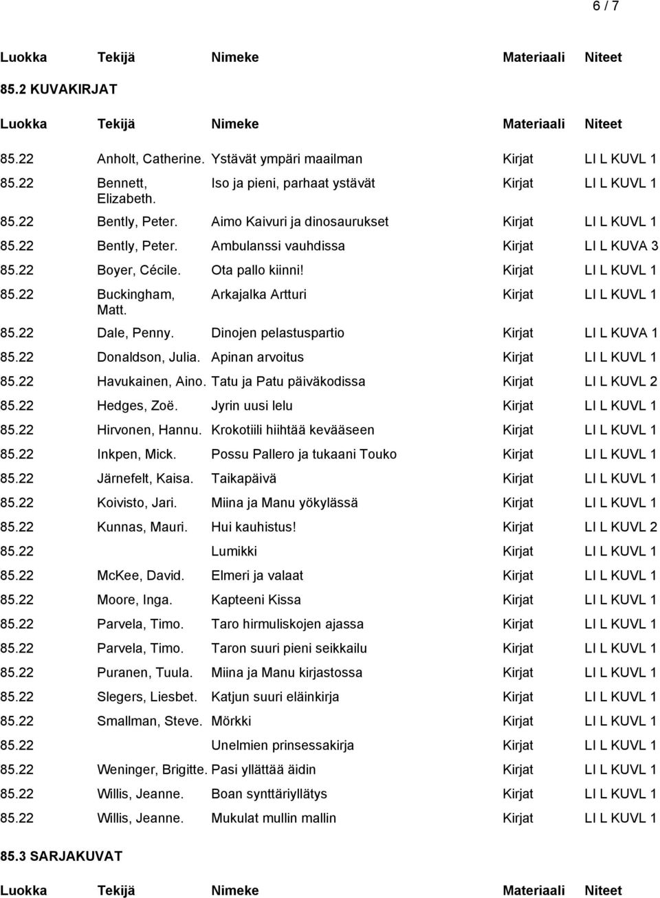 Arkajalka Artturi Kirjat LI L KUVL 1 85.22 Dale, Penny. Dinojen pelastuspartio Kirjat LI L KUVA 1 85.22 Donaldson, Julia. Apinan arvoitus Kirjat LI L KUVL 1 85.22 Havukainen, Aino.