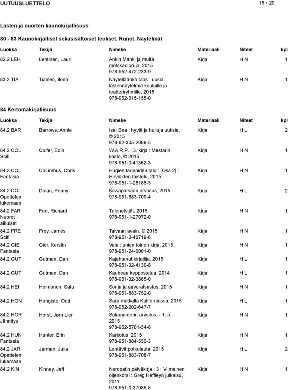 BAR Barrows, Annie Isa+Bea : hyviä ja hulluja uutisia, 05 978-8-305-089-5 84. COL Scifi 84. COL Fantasia 84. DOL Opettelen lukemaan 84. FAR Nuoret aikuiset 84. FRE Scifi 84.