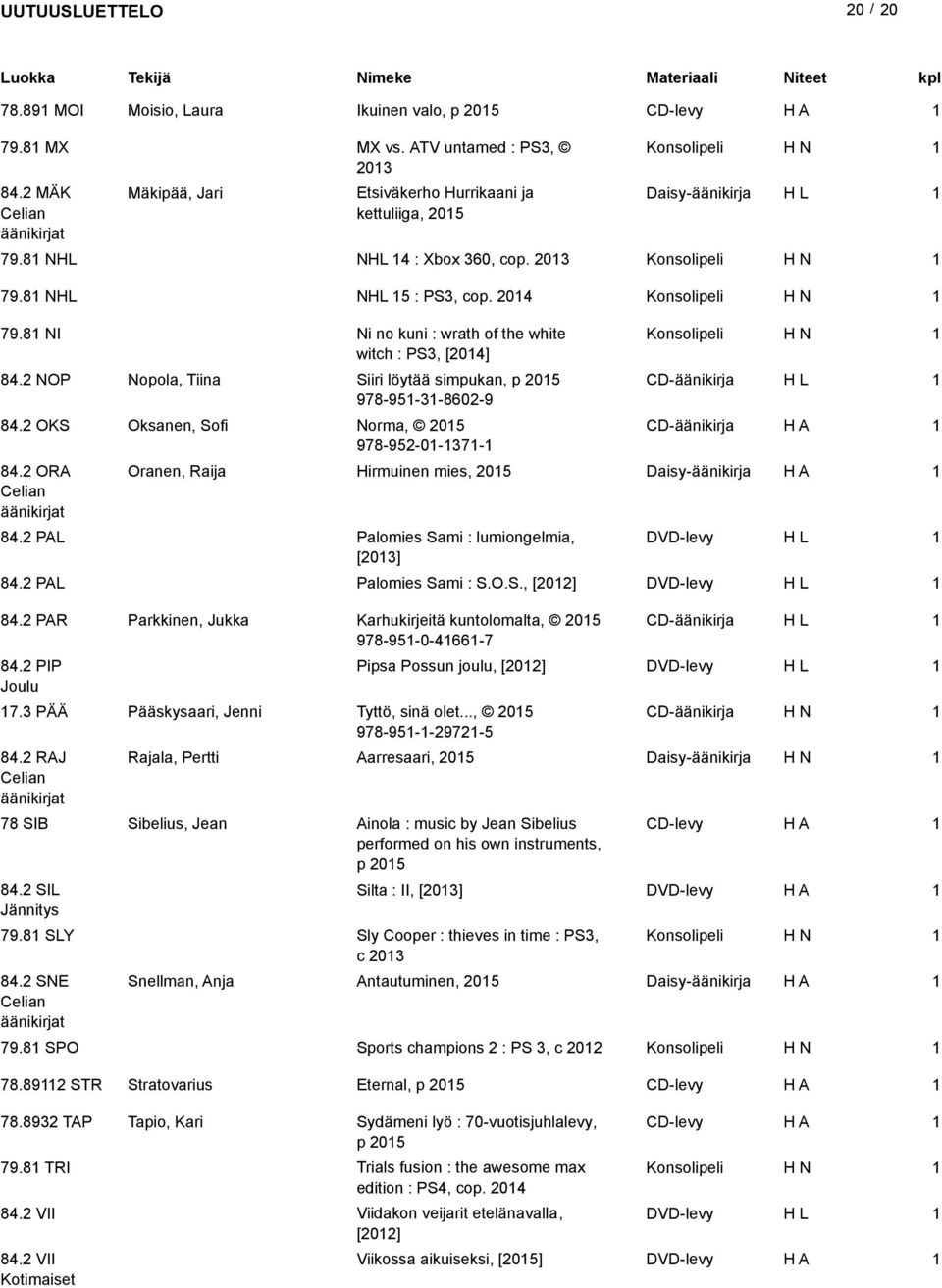 8 NI Ni no kuni : wrath of the white Konsolipeli witch : PS3, [04] 84. NOP Nopola, Tiina Siiri löytää simpukan, p 05 CD-äänikirja 978-95-3-860-9 84.