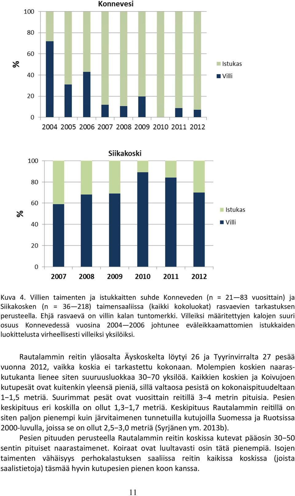 Villeiksi määritettyjen kalojen suuri osuus Konnevedessä vuosina 2004 2006 johtunee eväleikkaamattomien istukkaiden luokittelusta virheellisesti villeiksi yksilöiksi.