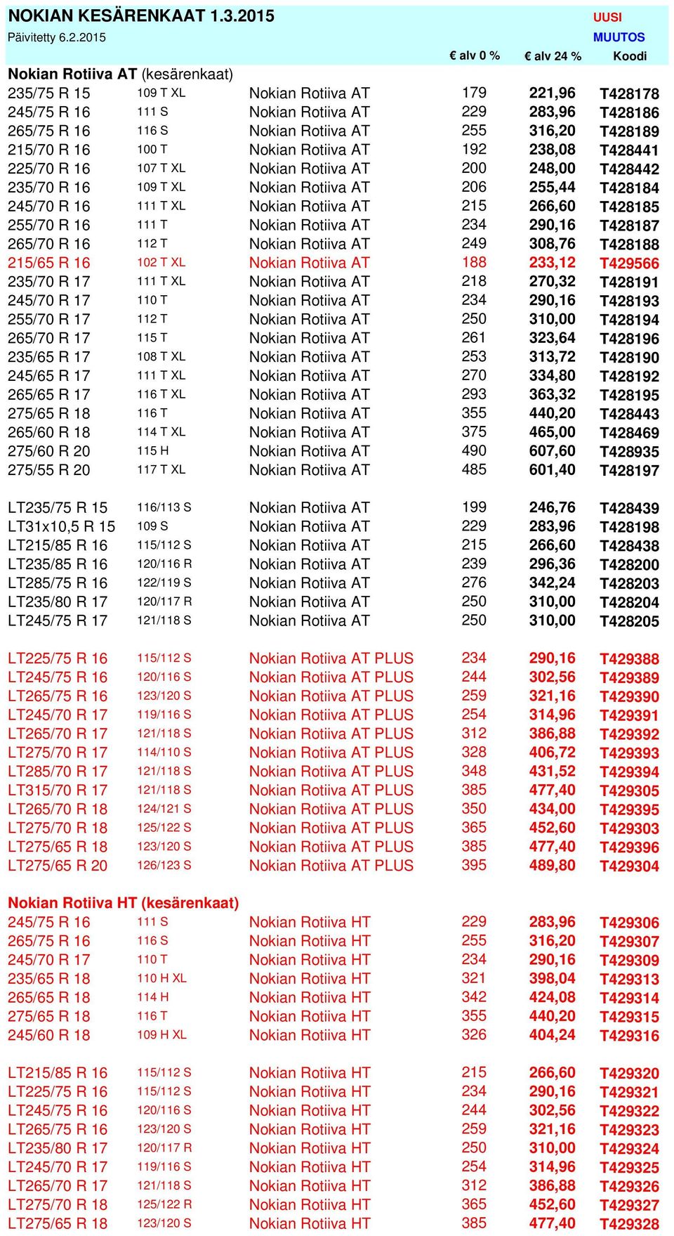 Rotiiva AT 215 266,60 T428185 255/70 R 16 111 T Nokian Rotiiva AT 234 290,16 T428187 265/70 R 16 112 T Nokian Rotiiva AT 249 308,76 T428188 215/65 R 16 102 T XL Nokian Rotiiva AT 188 233,12 T429566