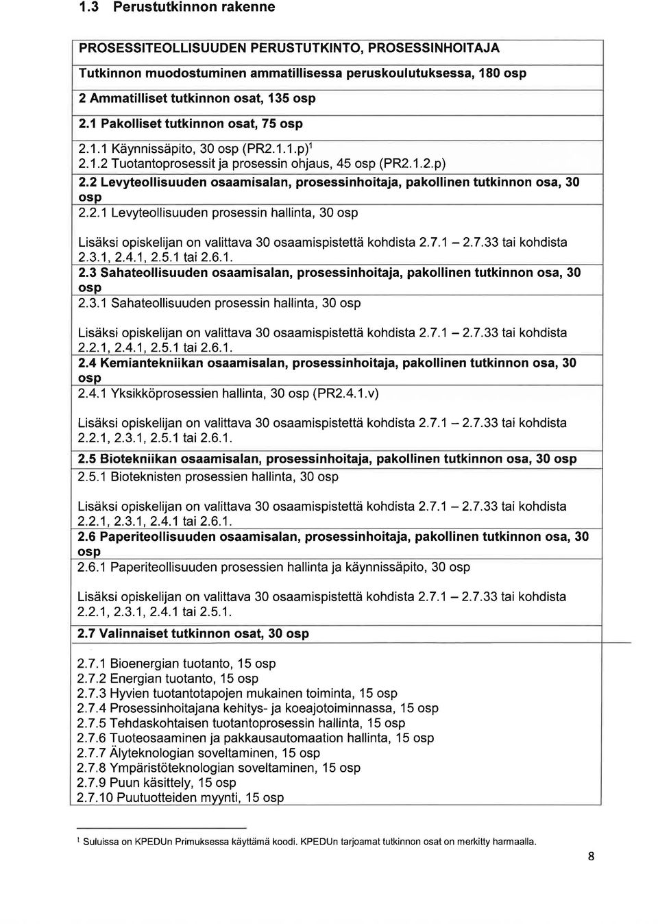 .1 Levfieollisuuden prosessin hallinta, 30 osp Lisäksi opiskelijan on valittava 30 osaamispistettä kohdista.7.1 -.7.33 tai kohdista.3.1..4.1..5.1 tai.6.1..3 Sahateollisuuden osaamisalan, prosessinhoitaja, pakollinen tutkinnon osa, 30 osp.