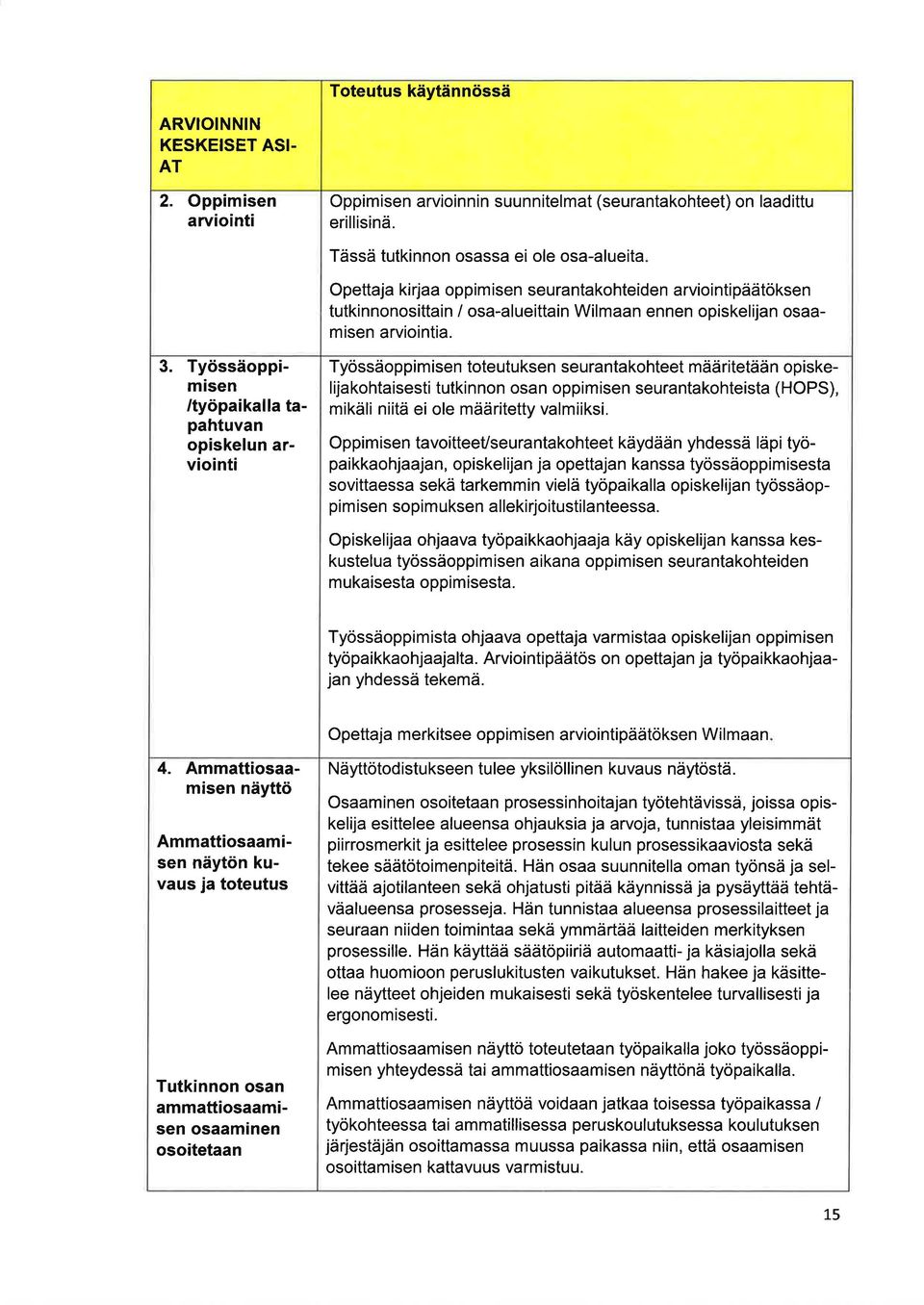 Työssäoppimisen /työpaikalla tapahtuvan opiskelun arviointi Työssäoppimisen toteutuksen seurantakohteet määritetään opiskelijakohtaisesti tutkinnon osan oppimisen seurantakohteista (HOPS), mikäli