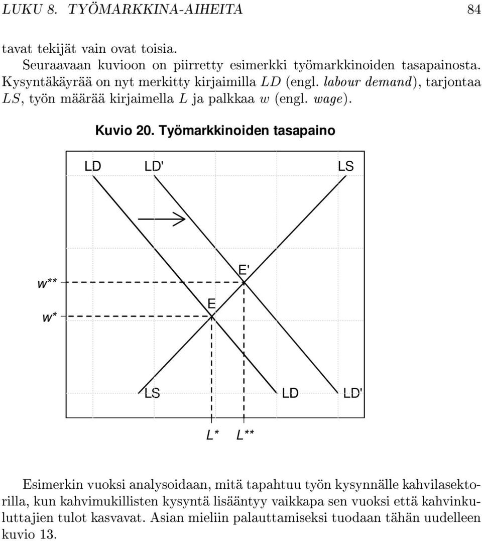 Työmarkkinoiden tasapaino LD LD' w** w* E E' LD LD' L* L** Esimerkin vuoksi analysoidaan, mitä tapahtuu työn kysynnälle kahvilasektorilla, kun