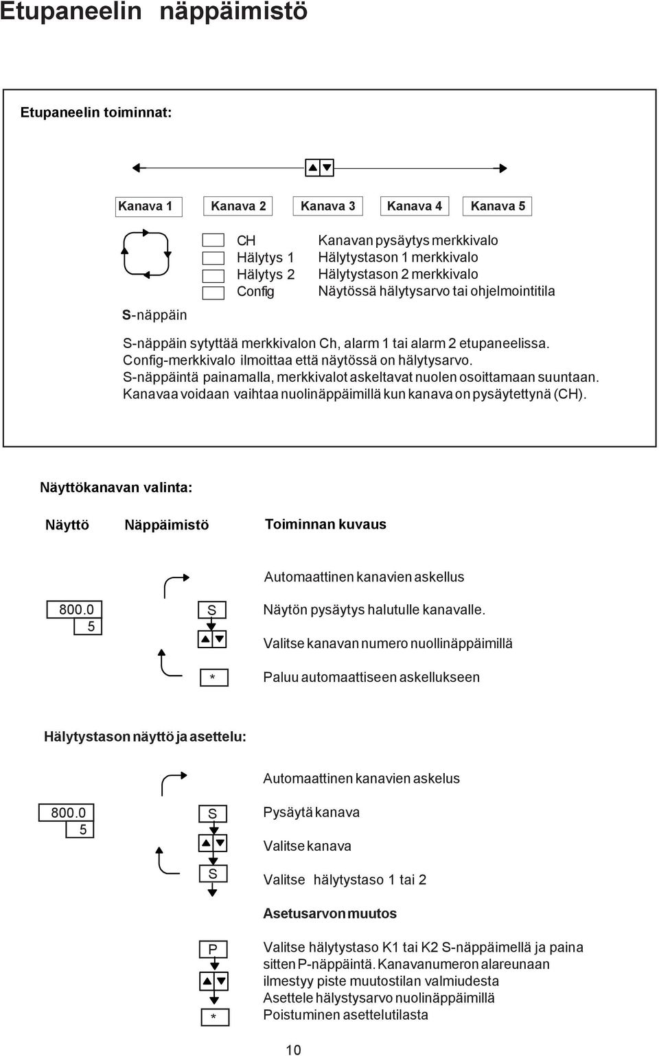 S-näppäintä painamalla, merkkivalot askeltavat nuolen osoittamaan suuntaan. Kanavaa voidaan vaihtaa nuolinäppäimillä kun kanava on pysäytettynä (CH).