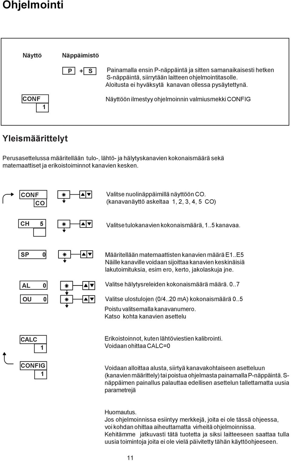 CONF Näyttöön ilmestyy ohjelmoinnin valmiusmekki CONFIG Yleismäärittelyt Perusasettelussa määritellään tulo-, lähtö- ja hälytyskanavien kokonaismäärä sekä matemaattiset ja erikoistoiminnot kanavien