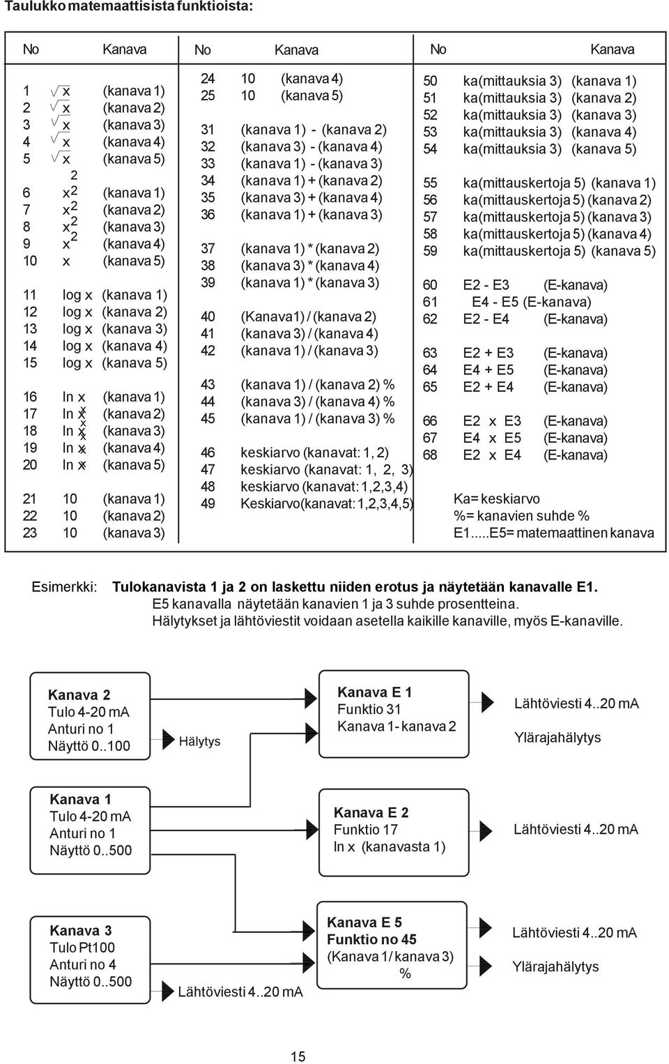 (kanava ) 3 0 (kanava 3) 4 0 (kanava 4) 0 (kanava ) 3 (kanava ) - (kanava ) 3 (kanava 3) - (kanava 4) 33 (kanava ) - (kanava 3) 34 (kanava ) (kanava ) 3 (kanava 3) (kanava 4) 36 (kanava ) (kanava 3)