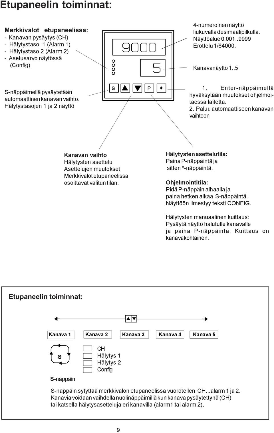 . Paluu automaattiseen kanavan vaihtoon Kanavan vaihto Hälytysten asettelu Asettelujen muutokset Merkkivalot etupaneelissa osoittavat valitun tilan.