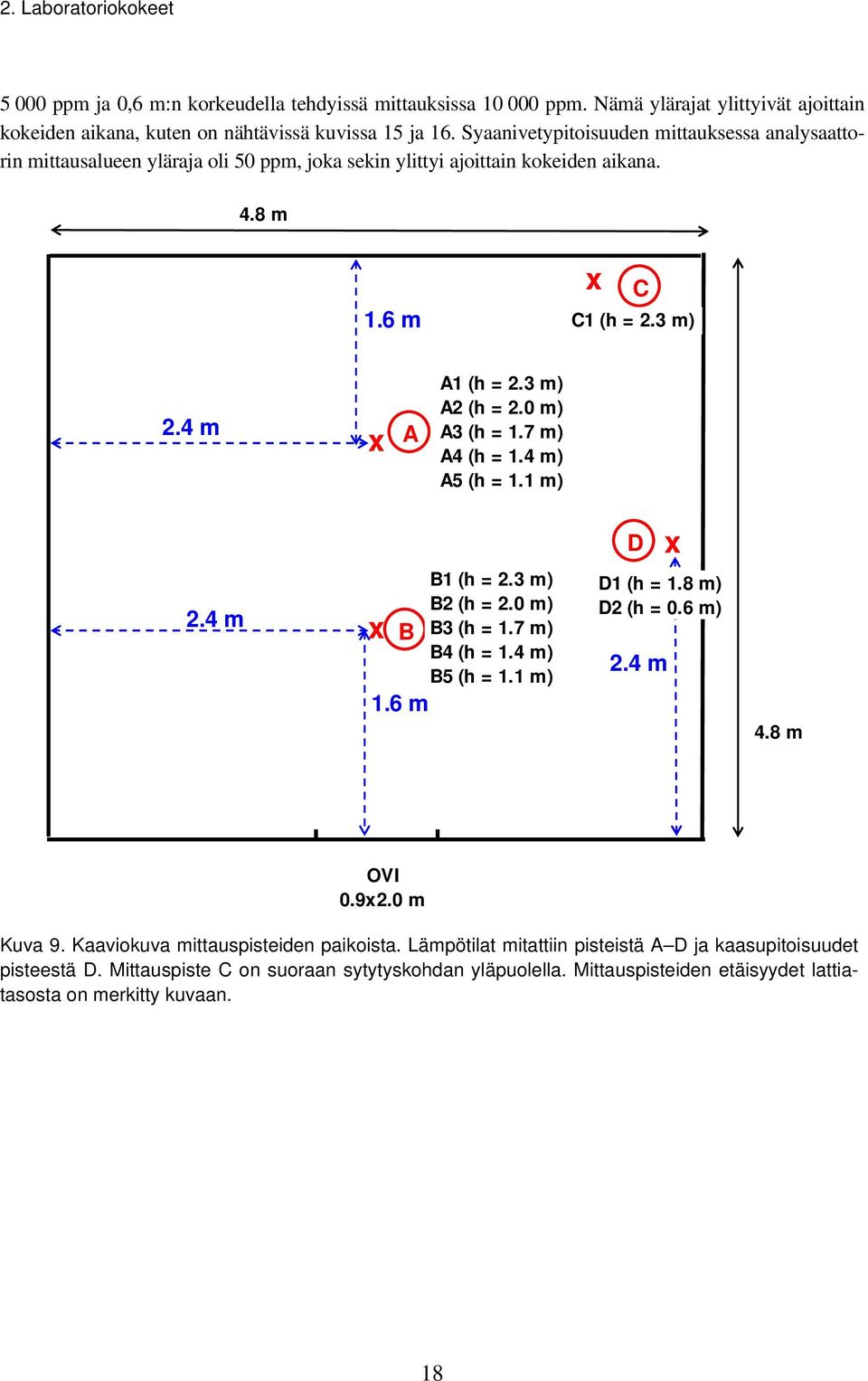 m) A3 (h = 1.7 m) A4 (h = 1.4 m) A5 (h = 1.1 m) D x 2.4 m x B 1.6 m B1 (h = 2.3 m) B2 (h = 2. m) B3 (h = 1.7 m) B4 (h = 1.4 m) B5 (h = 1.1 m) D1 (h = 1.8 m) D2 (h =.6 m) 2.4 m 4.8 m OVI.9x2.
