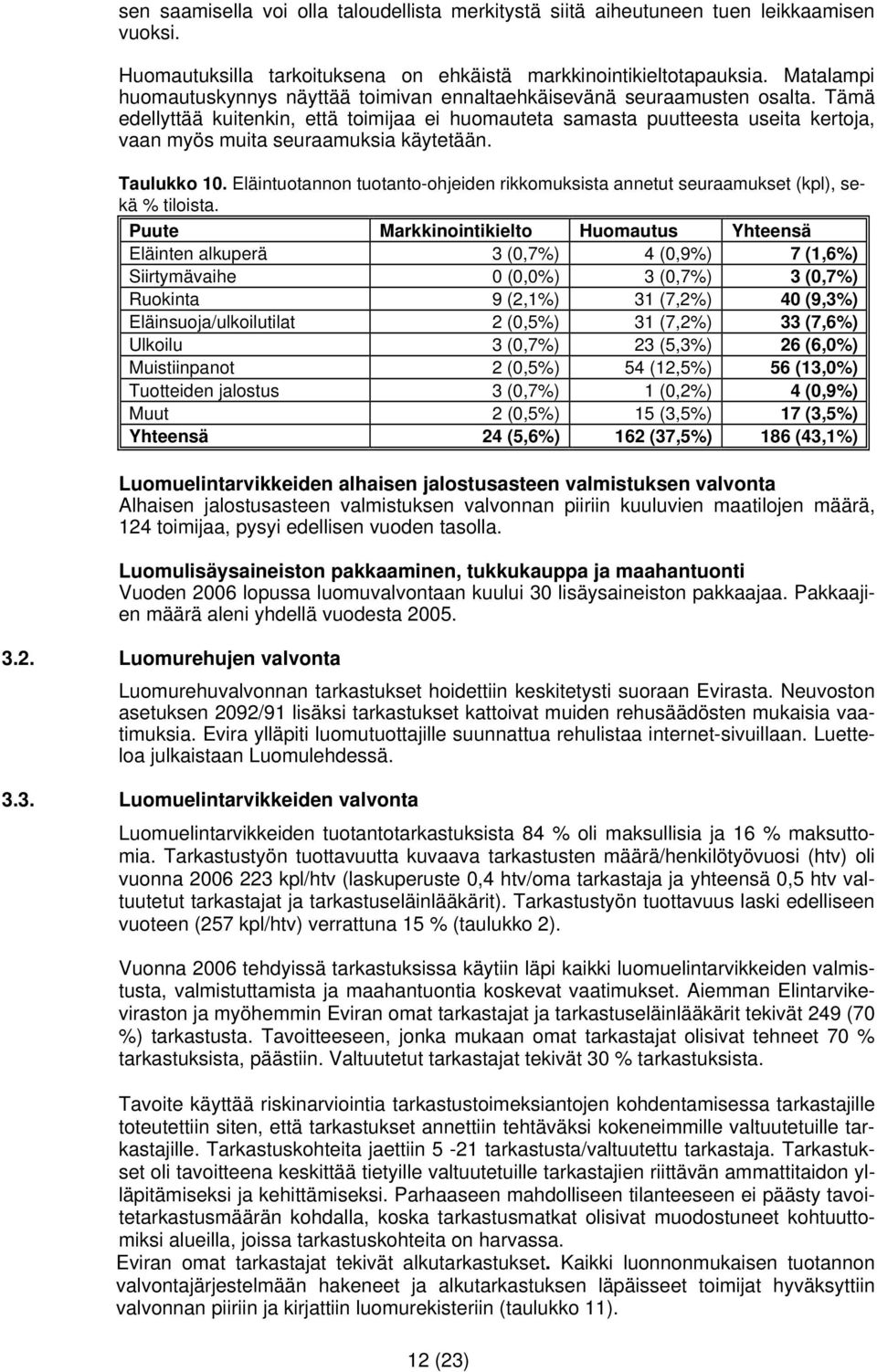 Tämä edellyttää kuitenkin, että toimijaa ei huomauteta samasta puutteesta useita kertoja, vaan myös muita seuraamuksia käytetään. Taulukko 10.