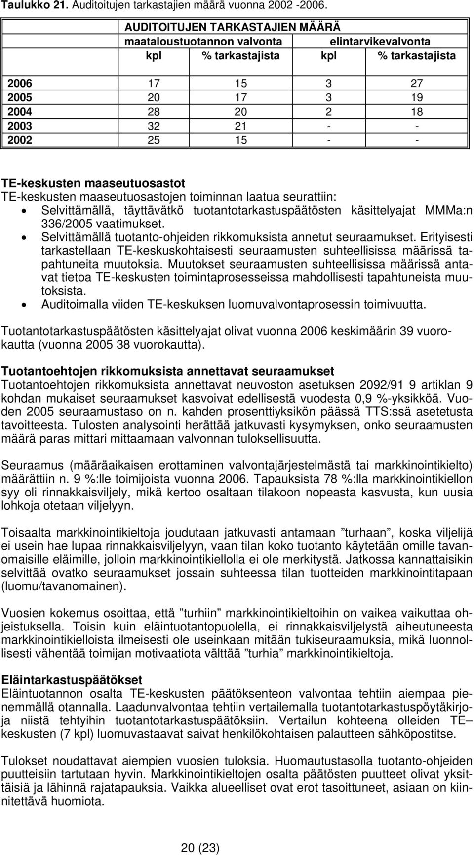 TE-keskusten maaseutuosastot TE-keskusten maaseutuosastojen toiminnan laatua seurattiin: Selvittämällä, täyttävätkö tuotantotarkastuspäätösten käsittelyajat MMMa:n 336/2005 vaatimukset.