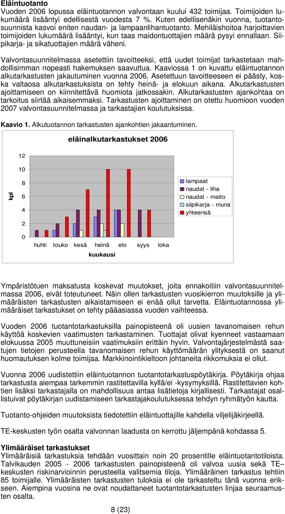 Mehiläishoitoa harjoittavien toimijoiden lukumäärä lisääntyi, kun taas maidontuottajien määrä pysyi ennallaan. Siipikarja- ja sikatuottajien määrä väheni.