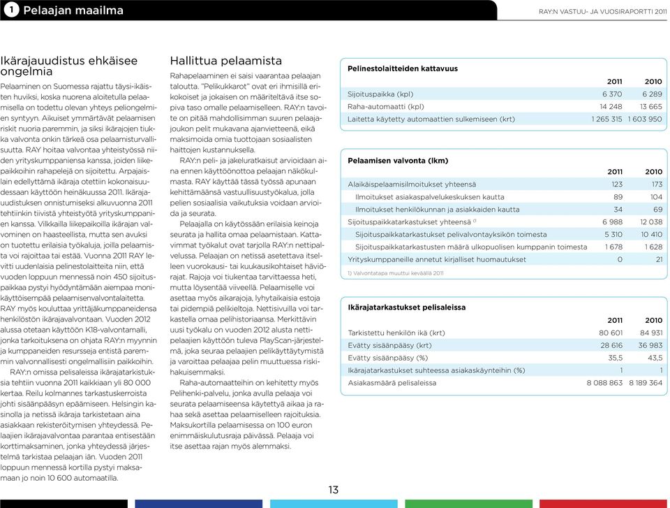 RAY hoitaa valvontaa yhteistyössä niiden yrityskumppaniensa kanssa, joiden liikepaikkoihin rahapelejä on sijoitettu.