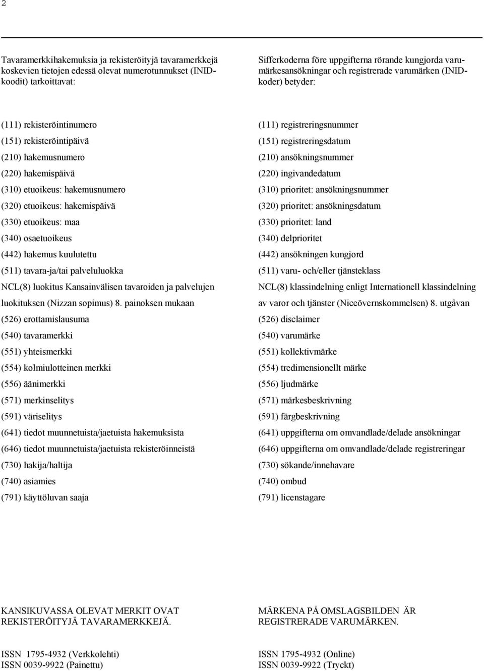 etuoikeus: hakemispäivä (330) etuoikeus: maa (340) osaetuoikeus (442) hakemus kuulutettu (511) tavara-ja/tai palveluluokka luokitus Kansainvälisen tavaroiden ja palvelujen luokituksen (Nizzan