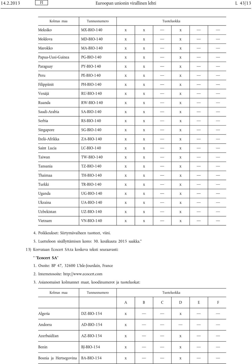 x x x Saint Lucia LC-BIO-140 x x x Taiwan TW-BIO-140 x x x Tansania TZ-BIO-140 x x x Thaimaa TH-BIO-140 x x x Turkki TR-BIO-140 x x x Uganda UG-BIO-140 x x x Ukraina UA-BIO-140 x x x Uzbekistan