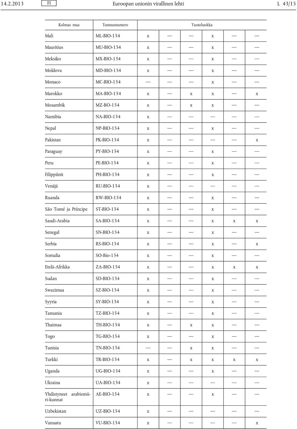 Tomé ja Príncipe ST-BIO-154 x x Saudi-Arabia SA-BIO-154 x x x x Senegal SN-BIO-154 x x Serbia RS-BIO-154 x x x Somalia SO-Bio-154 x x Etelä-Afrikka ZA-BIO-154 x x x x Sudan SD-BIO-154 x x Swazimaa