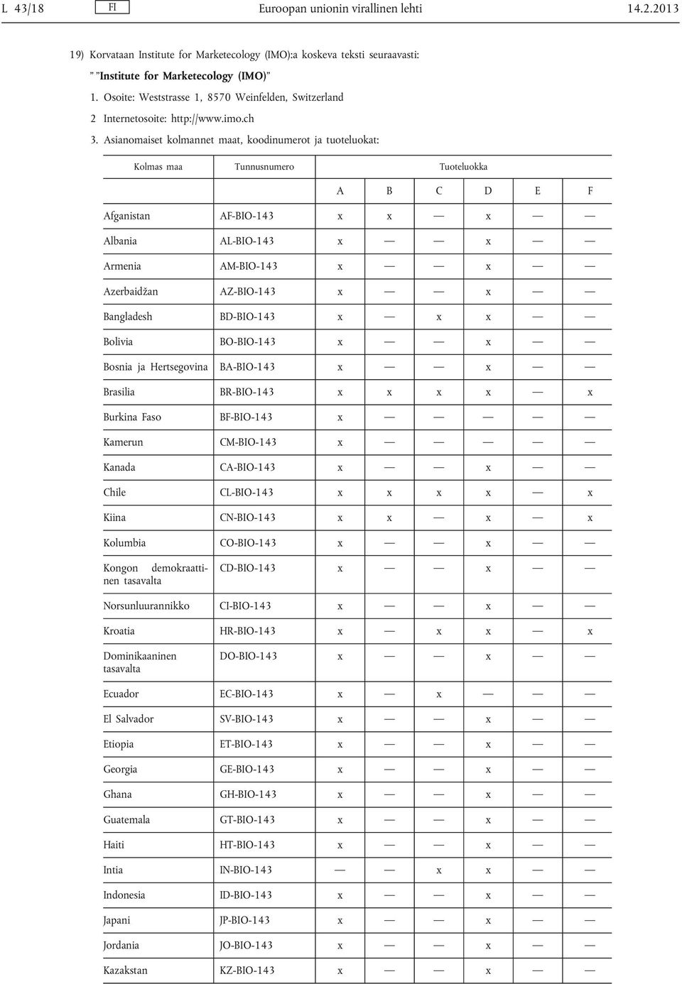 ch Afganistan AF-BIO-143 x x x Albania AL-BIO-143 x x Armenia AM-BIO-143 x x Azerbaidžan AZ-BIO-143 x x Bangladesh BD-BIO-143 x x x Bolivia BO-BIO-143 x x Bosnia ja Hertsegovina BA-BIO-143 x x