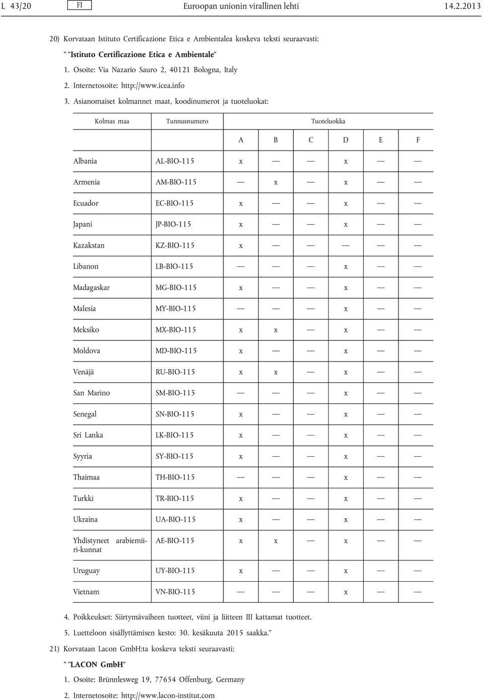 info Albania AL-BIO-115 x x Armenia AM-BIO-115 x x Ecuador EC-BIO-115 x x Japani JP-BIO-115 x x Kazakstan KZ-BIO-115 x Libanon LB-BIO-115 x Madagaskar MG-BIO-115 x x Malesia MY-BIO-115 x Meksiko