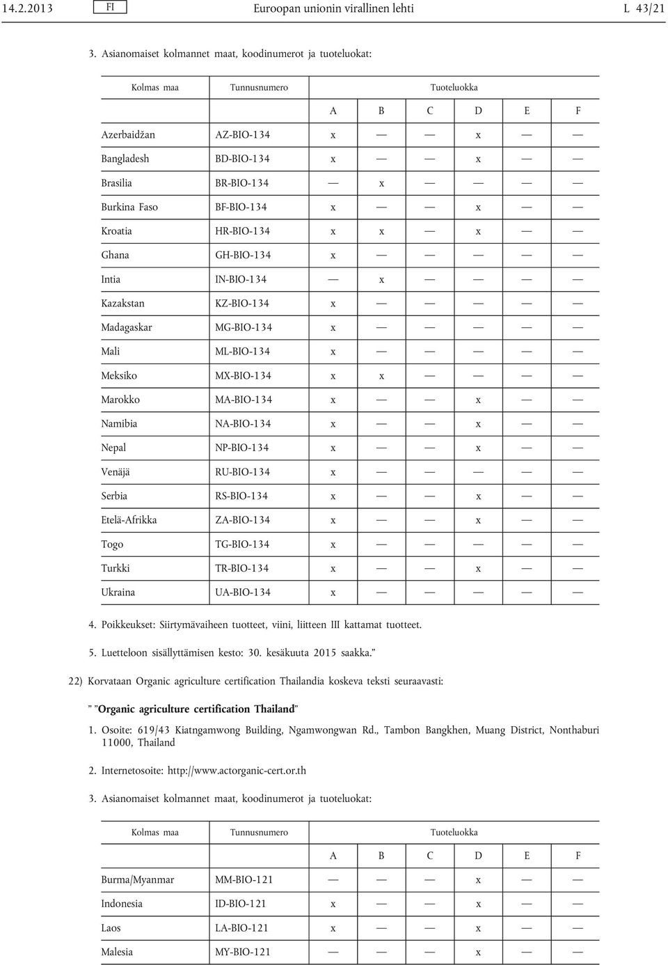 Serbia RS-BIO-134 x x Etelä-Afrikka ZA-BIO-134 x x Togo TG-BIO-134 x Turkki TR-BIO-134 x x Ukraina UA-BIO-134 x 4. Poikkeukset: Siirtymävaiheen tuotteet, viini, liitteen III kattamat tuotteet.