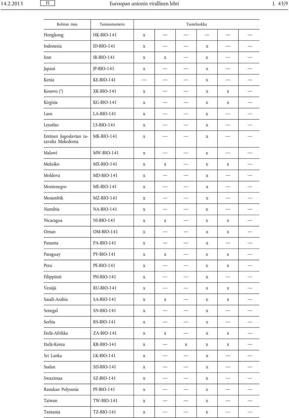 ME-BIO-141 x x Mosambik MZ-BIO-141 x x Namibia NA-BIO-141 x x Nicaragua NI-BIO-141 x x x x Oman OM-BIO-141 x x x Panama PA-BIO-141 x x Paraguay PY-BIO-141 x x x x Peru PE-BIO-141 x x x Filippiinit