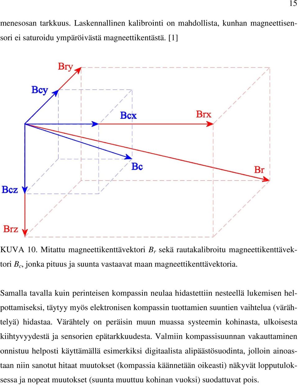 Samalla tavalla kuin perinteisen kompassin neulaa hidastettiin nesteellä lukemisen helpottamiseksi, täytyy myös elektronisen kompassin tuottamien suuntien vaihtelua (värähtelyä) hidastaa.