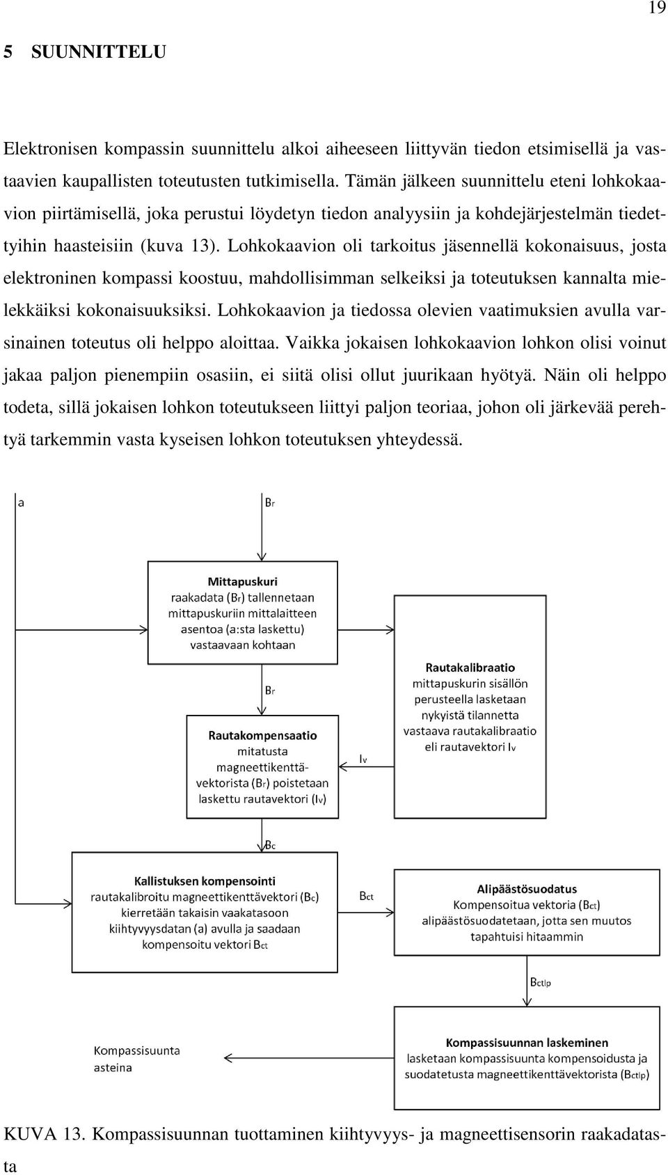 Lohkokaavion oli tarkoitus jäsennellä kokonaisuus, josta elektroninen kompassi koostuu, mahdollisimman selkeiksi ja toteutuksen kannalta mielekkäiksi kokonaisuuksiksi.