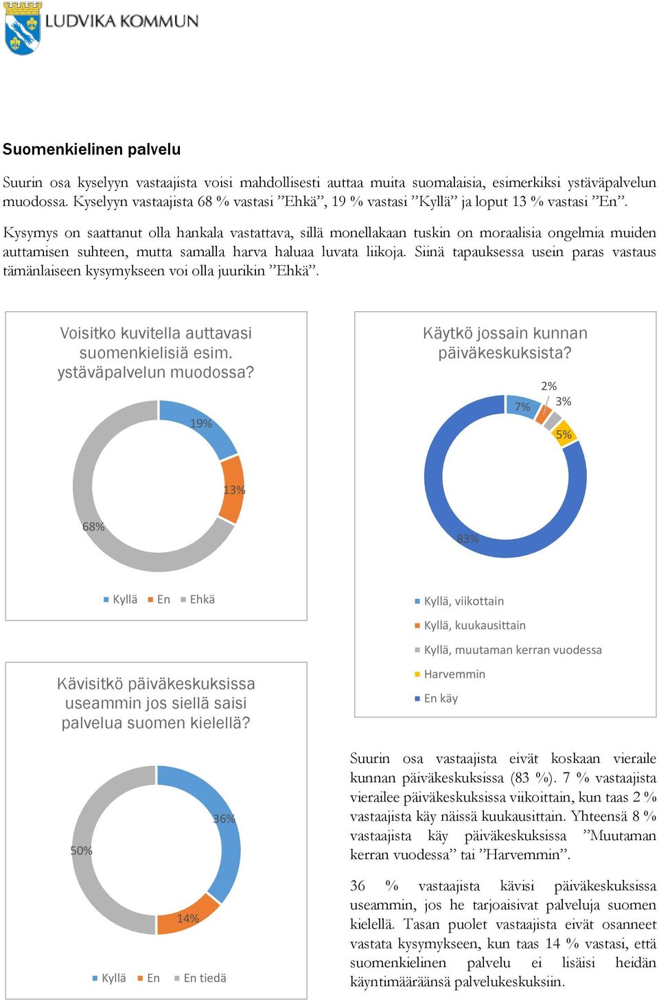 Kysymys on saattanut olla hankala vastattava, sillä monellakaan tuskin on moraalisia ongelmia muiden auttamisen suhteen, mutta samalla harva haluaa luvata liikoja.