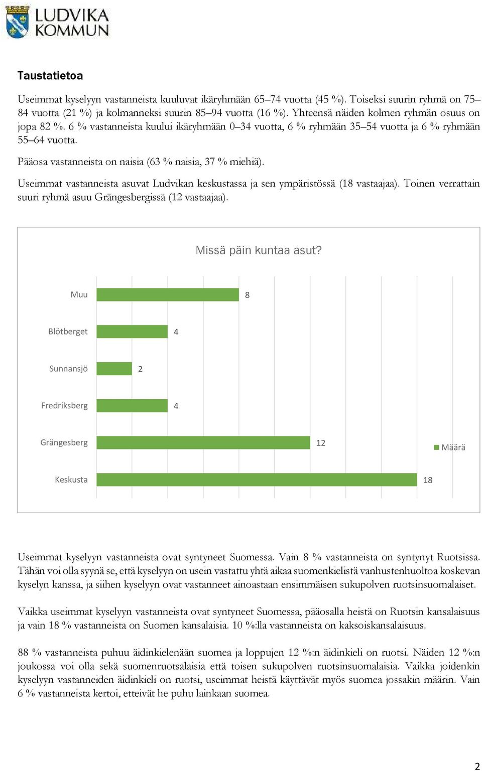 Pääosa vastanneista on naisia (63 % naisia, 37 % miehiä). Useimmat vastanneista asuvat Ludvikan keskustassa ja sen ympäristössä (18 vastaajaa).