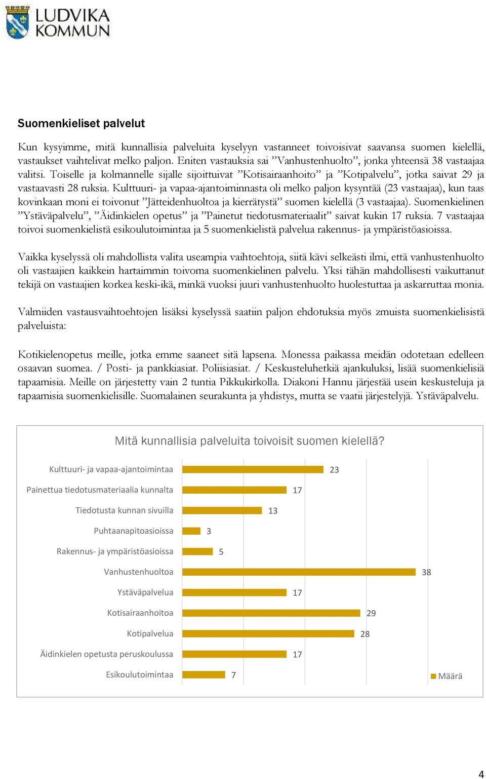 Kulttuuri- ja vapaa-ajantoiminnasta oli melko paljon kysyntää (23 vastaajaa), kun taas kovinkaan moni ei toivonut Jätteidenhuoltoa ja kierrätystä suomen kielellä (3 vastaajaa).