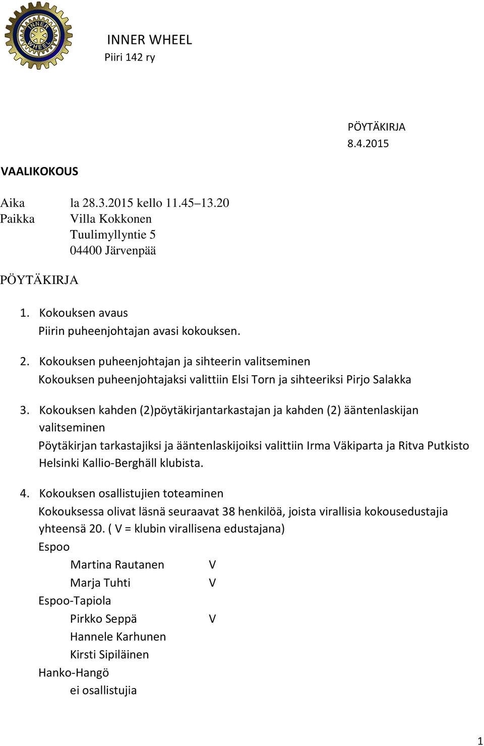 klubista. 4. Kokouksen osallistujien toteaminen Kokouksessa olivat läsnä seuraavat 38 henkilöä, joista virallisia kokousedustajia yhteensä 20.