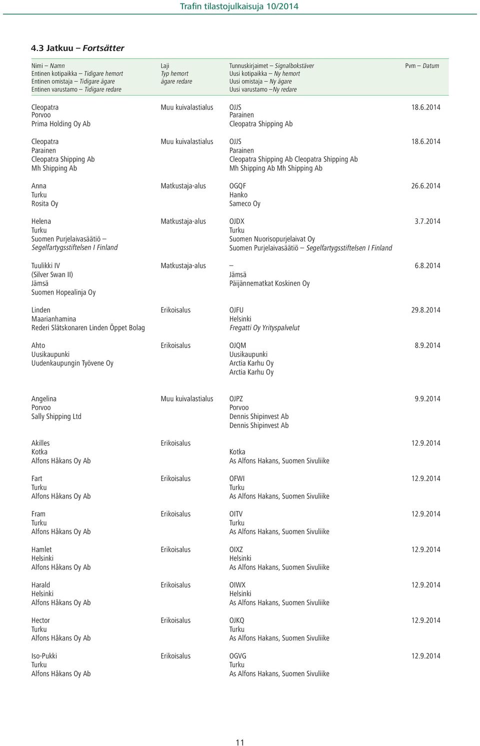 2014 Parainen Prima Holding Oy Ab Cleopatra Shipping Ab Cleopatra OJJS 18.6.