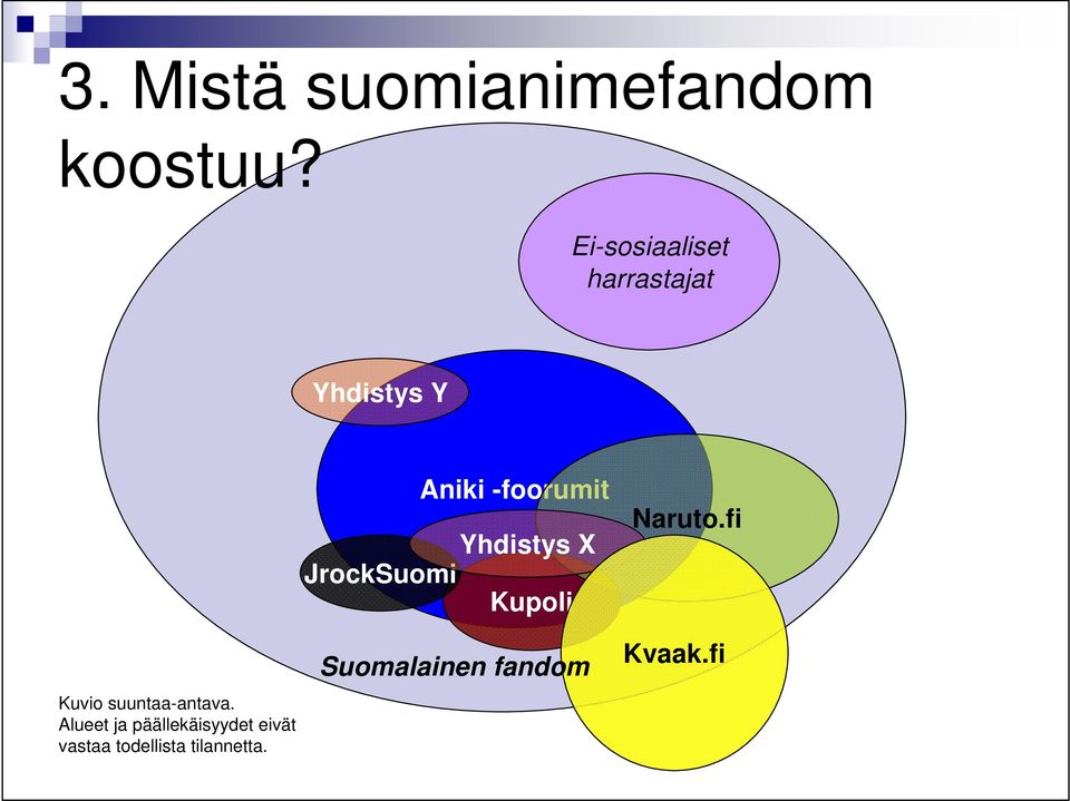 Alueet ja päällekäisyydet eivät vastaa todellista