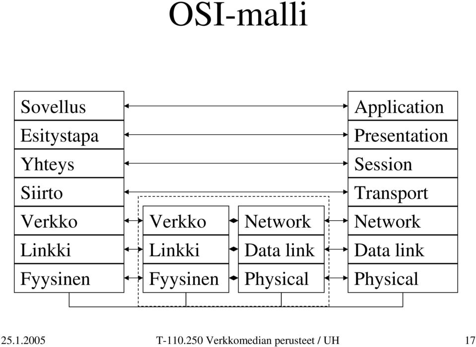 Verkko Verkko Network Network Linkki Linkki