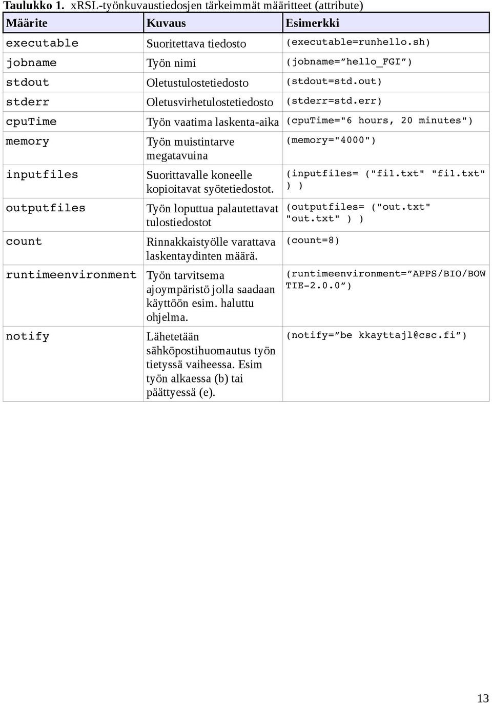 err) cputime memory inputfiles outputfiles count runtimeenvironment notify Työn vaatima laskenta-aika Työn muistintarve megatavuina Suorittavalle koneelle kopioitavat syötetiedostot.