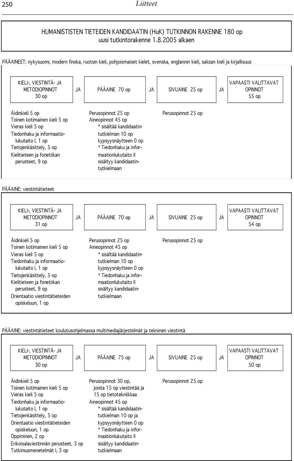2005 alkaen PÄÄAINEET: nykysuomi, modern finska, ruotsin kieli, pohjoismaiset kielet, svenska, englannin kieli, saksan kieli ja kirjallisuus KIELI-, VIESTINTÄ- JA METODIOPINNOT 30 op JA PÄÄAINE 70 op