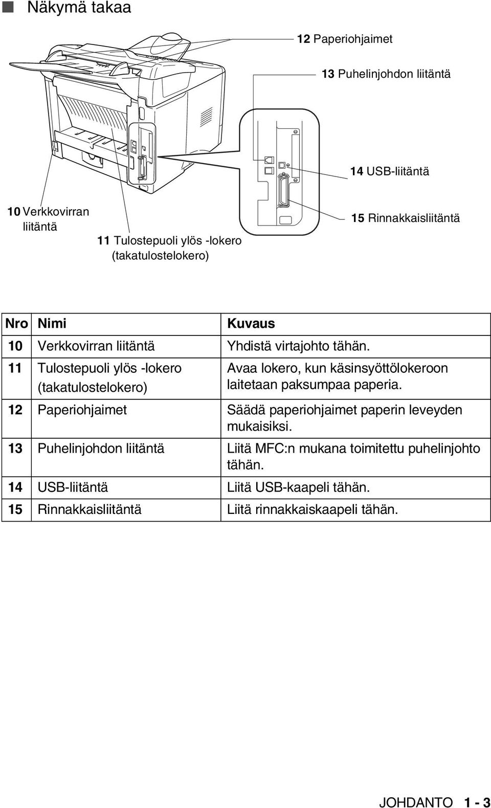 11 Tulostepuoli ylös -lokero (takatulostelokero) Avaa lokero, kun käsinsyöttölokeroon laitetaan paksumpaa paperia.