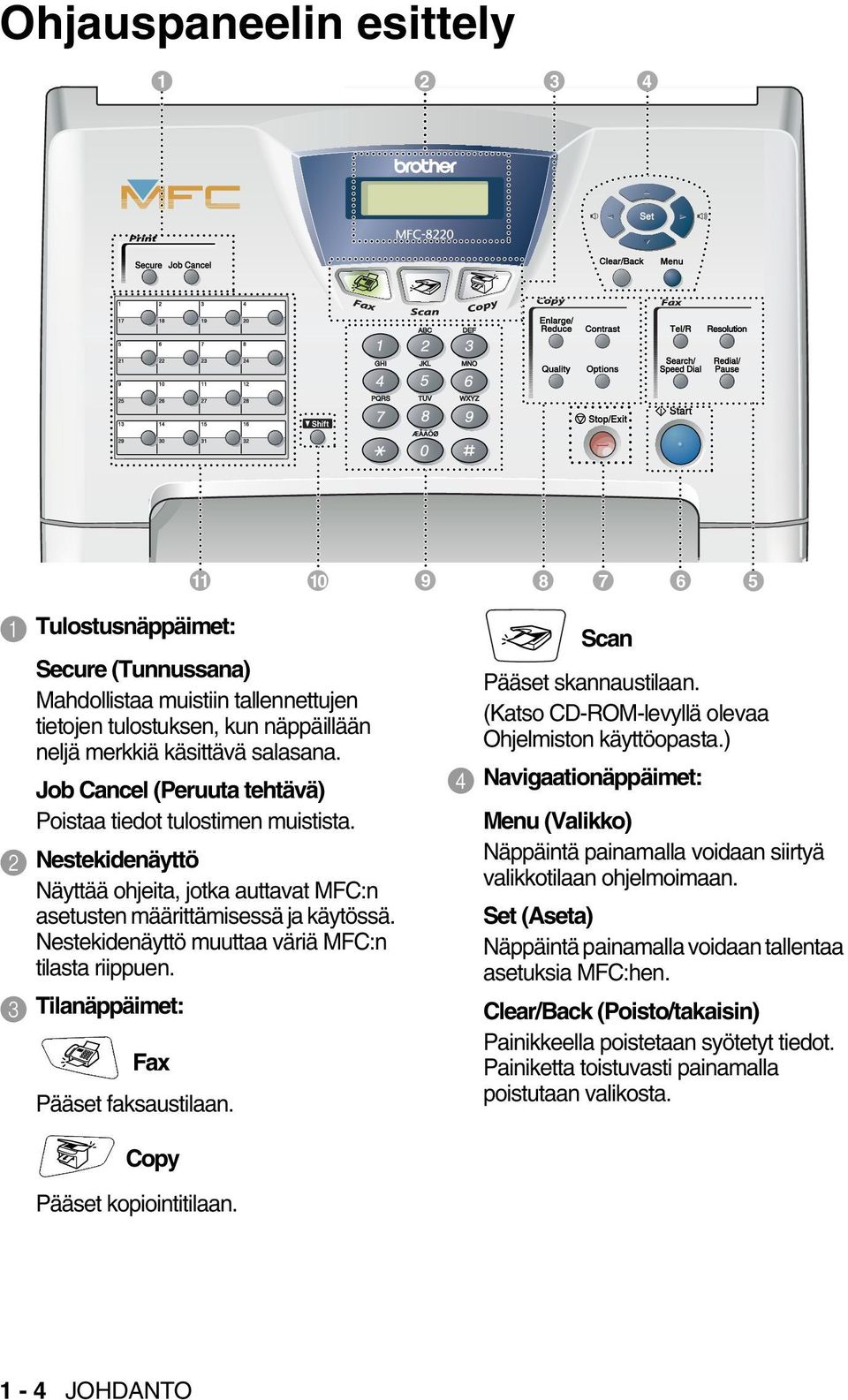 Nestekidenäyttö muuttaa väriä MFC:n tilasta riippuen. 3 Tilanäppäimet: Fax Pääset faksaustilaan. Scan Pääset skannaustilaan. (Katso CD-ROM-levyllä olevaa Ohjelmiston käyttöopasta.