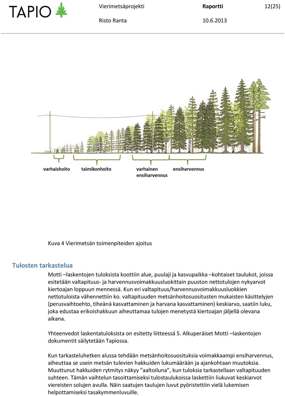 valtapituuden metsänhoitosuositusten mukaisten käsittelyjen (perusvaihtoehto, tiheänä kasvattaminen ja harvana kasvattaminen) keskiarvo, saatiin luku, joka edustaa erikoishakkuun aiheuttamaa tulojen
