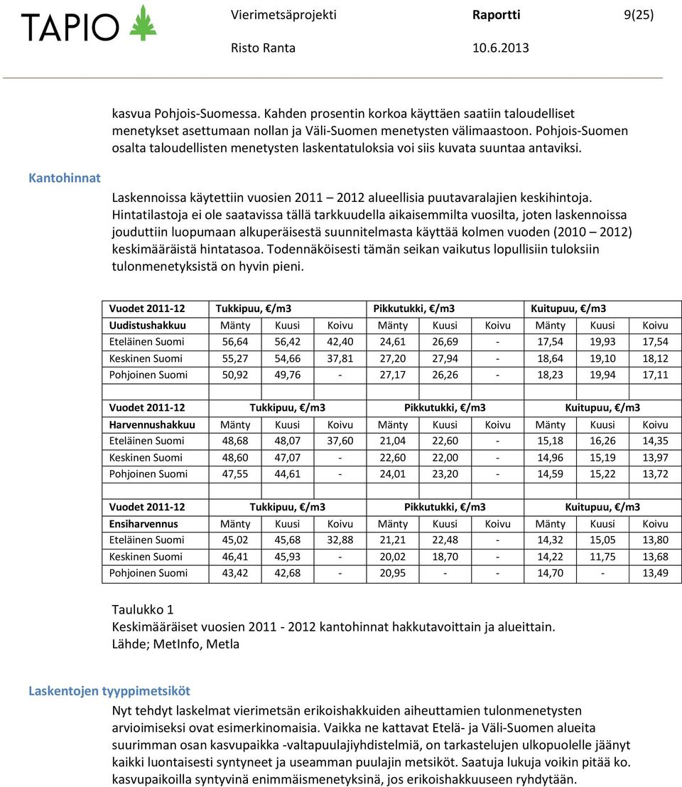 Hintatilastoja ei ole saatavissa tällä tarkkuudella aikaisemmilta vuosilta, joten laskennoissa jouduttiin luopumaan alkuperäisestä suunnitelmasta käyttää kolmen vuoden (2010 2012) keskimääräistä