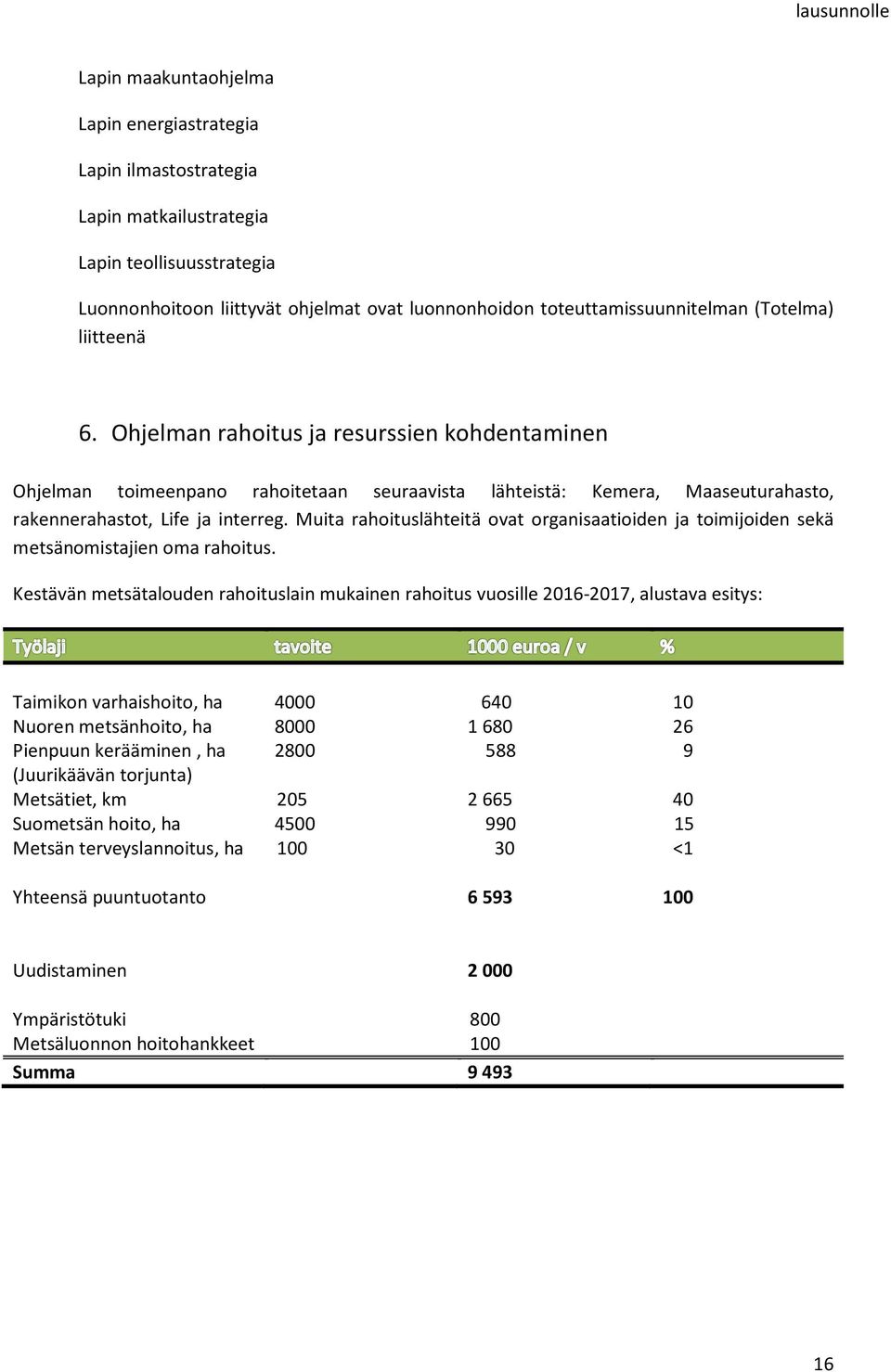 Muita rahoituslähteitä ovat organisaatioiden ja toimijoiden sekä metsänomistajien oma rahoitus.