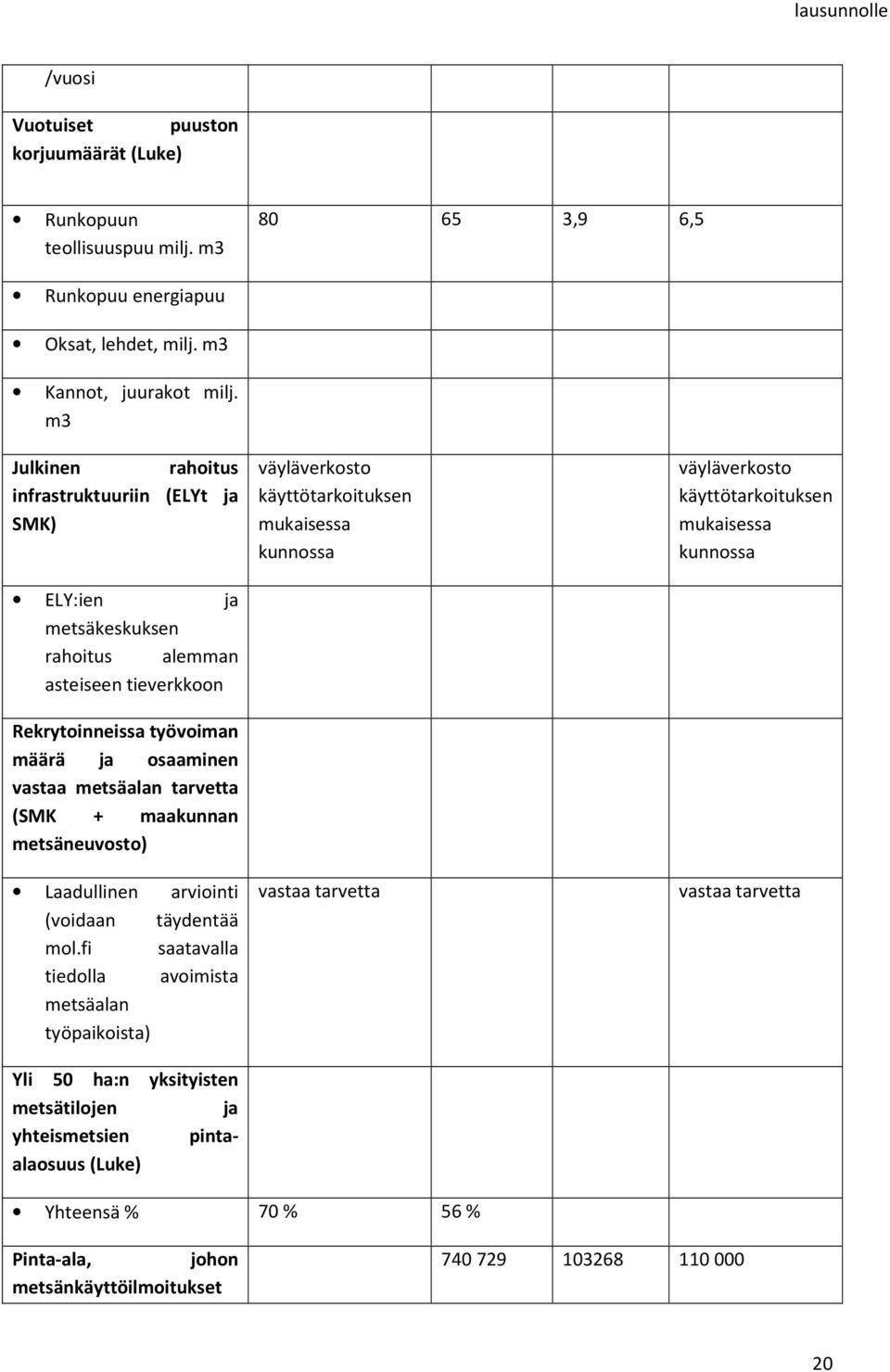 maakunnan metsäneuvosto) Laadullinen arviointi (voidaan täydentää mol.