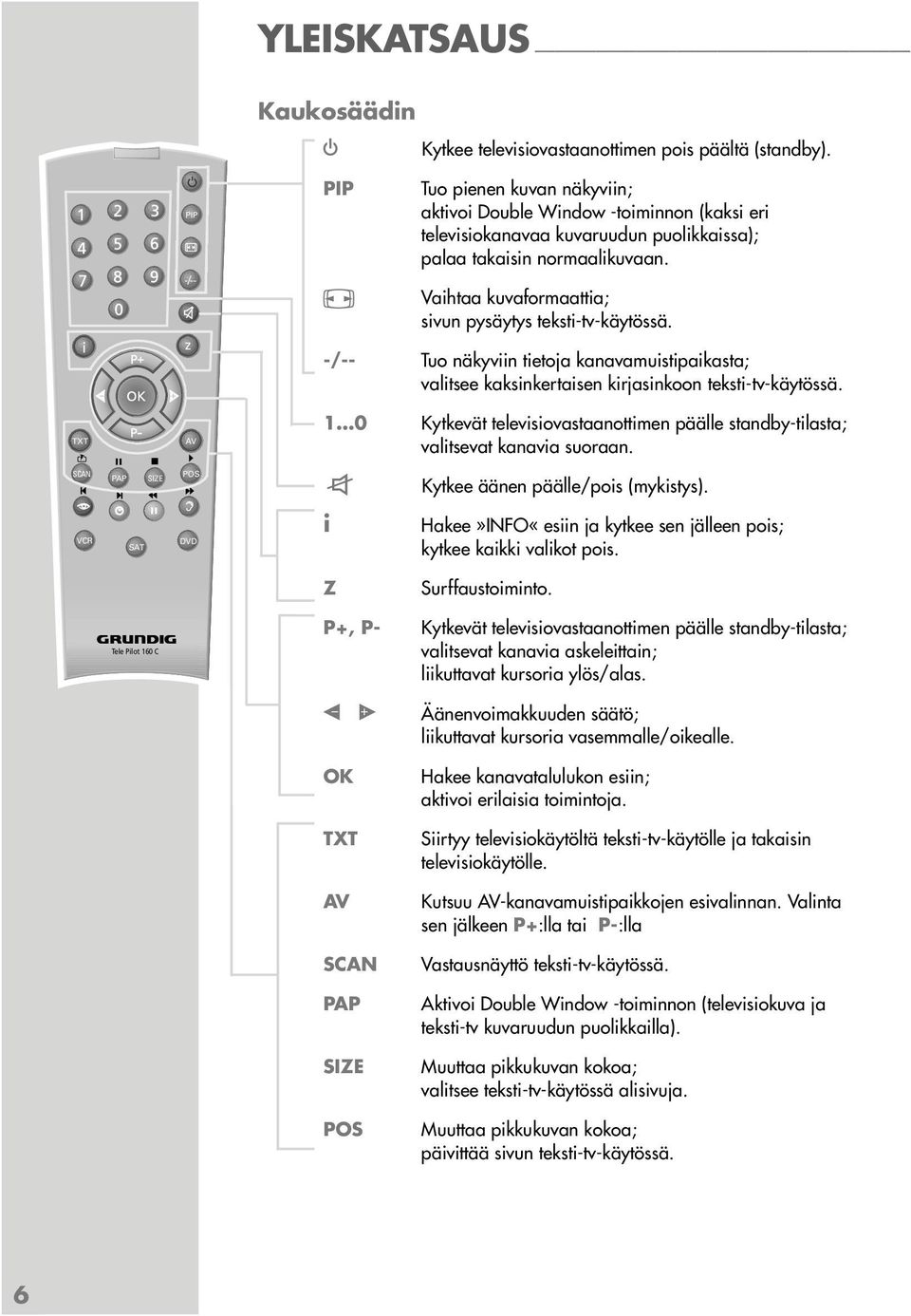 TXT z AV E Vaihtaa kuvaformaattia; sivun pysäytys teksti-tv-käytössä. -/-- Tuo näkyviin tietoja kanavamuistipaikasta; valitsee kaksinkertaisen kirjasinkoon teksti-tv-käytössä.