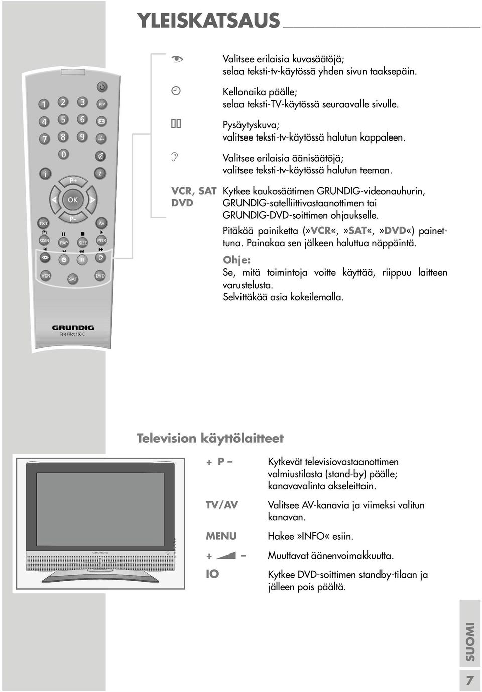 TXT SCAN PAP SIZE AV POS VC, SAT Kytkee kaukosäätimen GUNDIG-videonauhurin, DVD GUNDIG-satelliittivastaanottimen tai GUNDIG-DVD-soittimen ohjaukselle. Pitäkää painiketta (»VC«,»SAT«,»DVD«) painettuna.