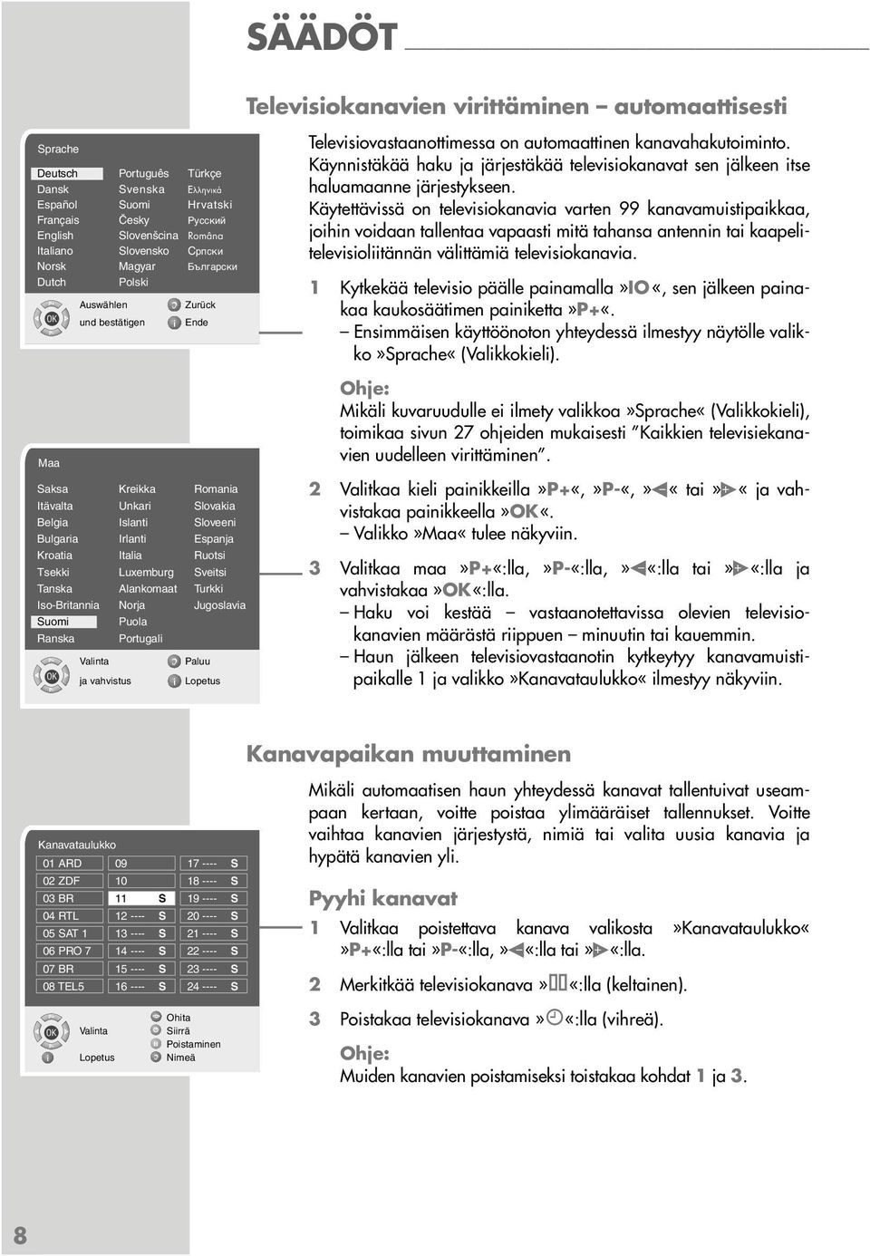 Turkki Iso-Britannia Norja Jugoslavia Suomi Puola anska Portugali OK Auswählen und bestätigen ja vahvistus Zurück Ende Televisiovastaanottimessa on automaattinen kanavahakutoiminto.