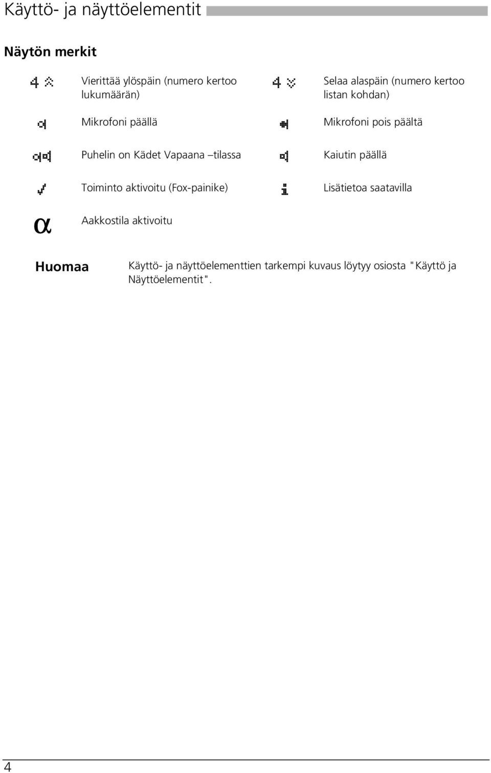 Vapaana tilassa s Kaiutin päällä T Toiminto aktivoitu (Fox-painike) i Lisätietoa saatavilla