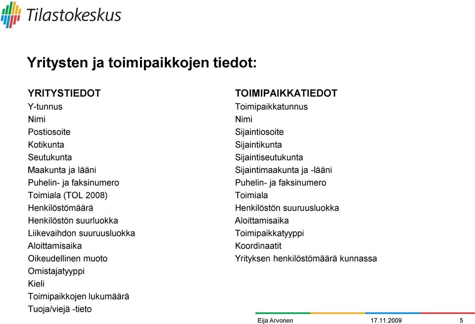 lukumäärä Tuoja/viejä -tieto TOIMIPAIKKATIEDOT Toimipaikkatunnus Nimi Sijaintiosoite Sijaintikunta Sijaintiseutukunta Sijaintimaakunta ja -lääni