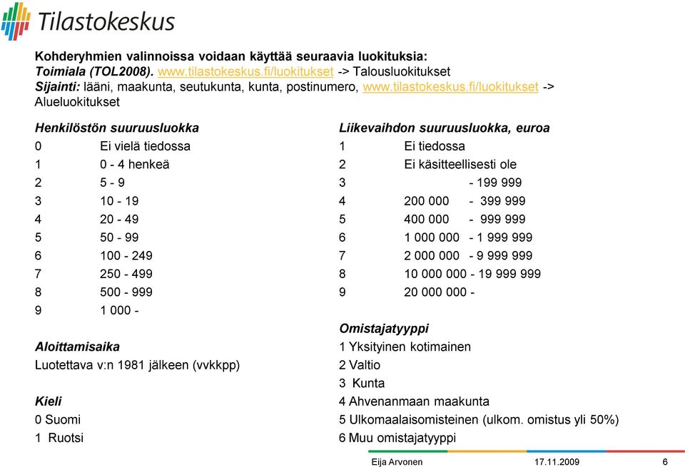 fi/luokitukset -> Alueluokitukset Henkilöstön suuruusluokka 0 Ei vielä tiedossa 1 0-4 henkeä 2 5-9 3 10-19 4 20-49 5 50-99 6 100-249 7 250-499 8 500-999 9 1 000 - Aloittamisaika Luotettava v:n 1981