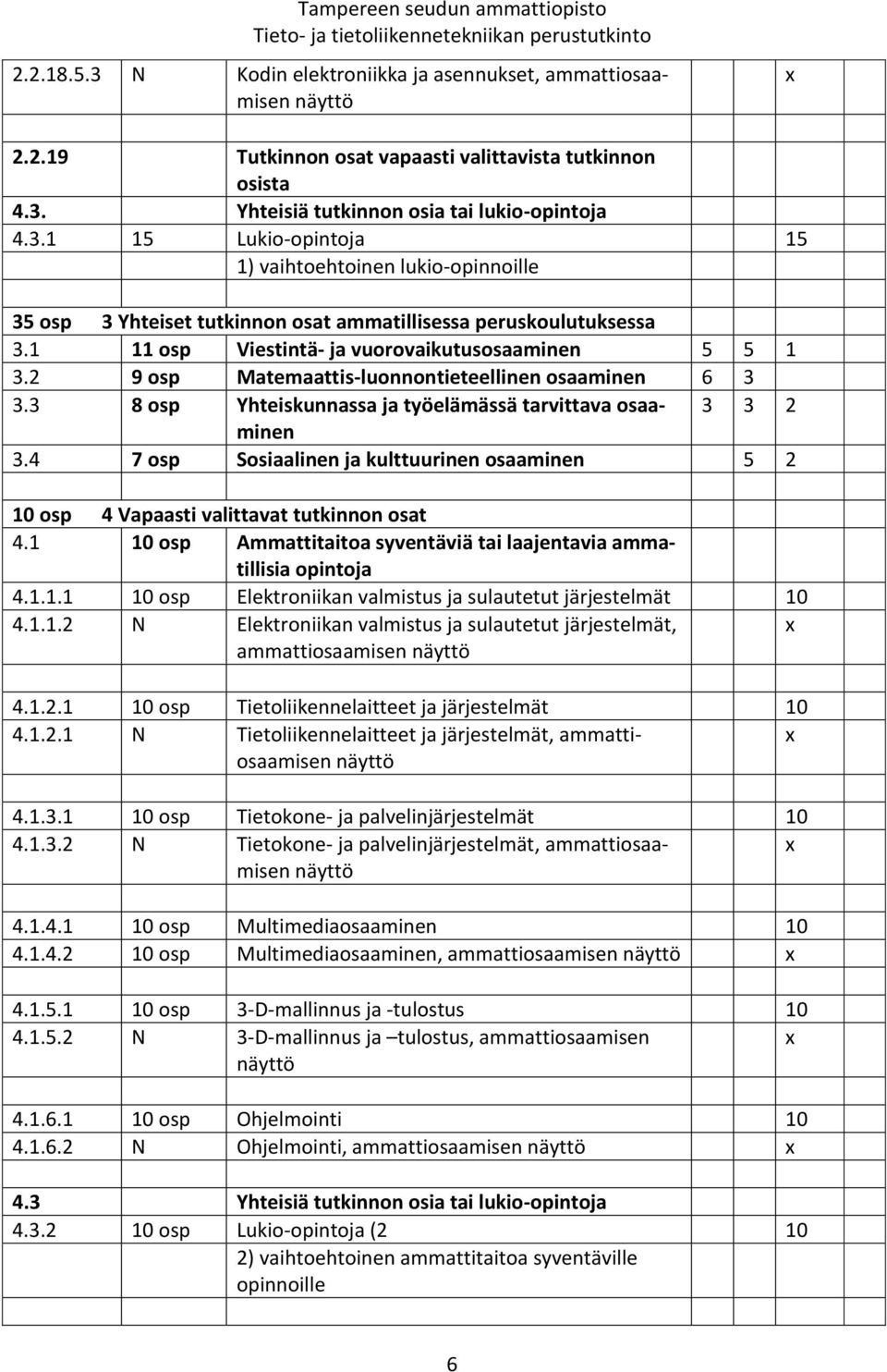 4 7 osp Sosiaalinen ja kulttuurinen osaaminen 5 2 10 osp 4 Vapaasti valittavat tutkinnon osat 4.1 10 osp Ammattitaitoa syventäviä tai laajentavia ammatillisia opintoja 4.1.1.1 10 osp Elektroniikan valmistus ja sulautetut järjestelmät 10 4.